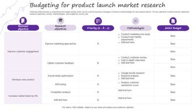Can I Write off Market Research Expenses?