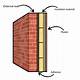Can Insulation Be Put into the Walls of a Condo?