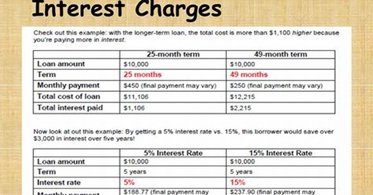 Can Interest Charges Be Reversed?