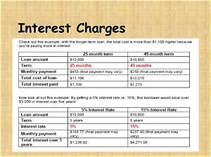 Can Interest Charges Be Reversed?