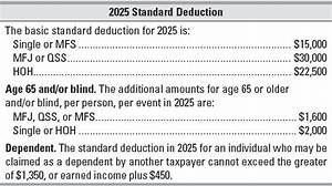Can Mfs Claim Itemized Deductions?