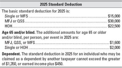 Can Mfs Claim Itemized Deductions?