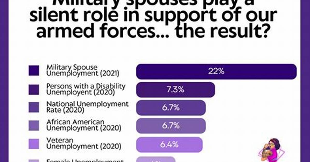 Can Military Spouses Get Unemployment in Hawaii?