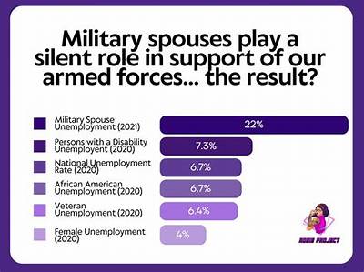 Can Military Spouses Get Unemployment in Hawaii?