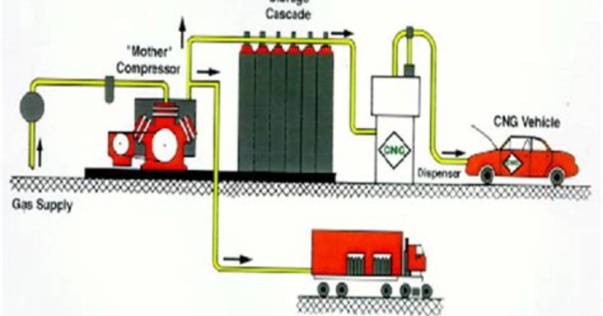 Can Natural Gas Be Compressed into a Liquid?
