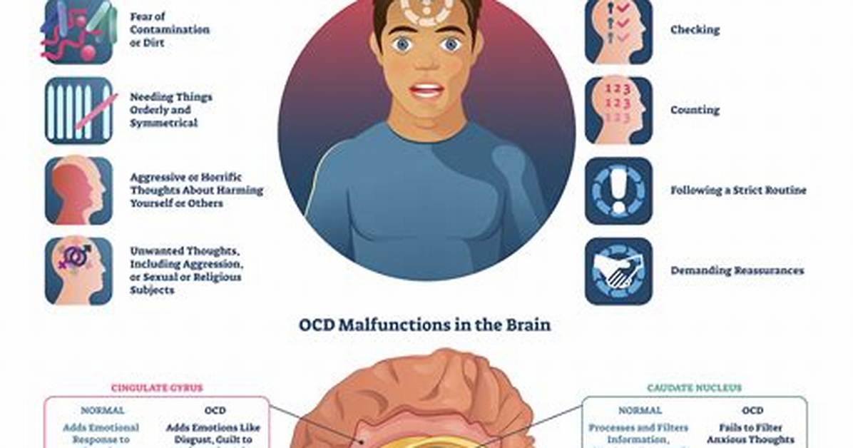 Can Ocd Be Caused by Abuse?