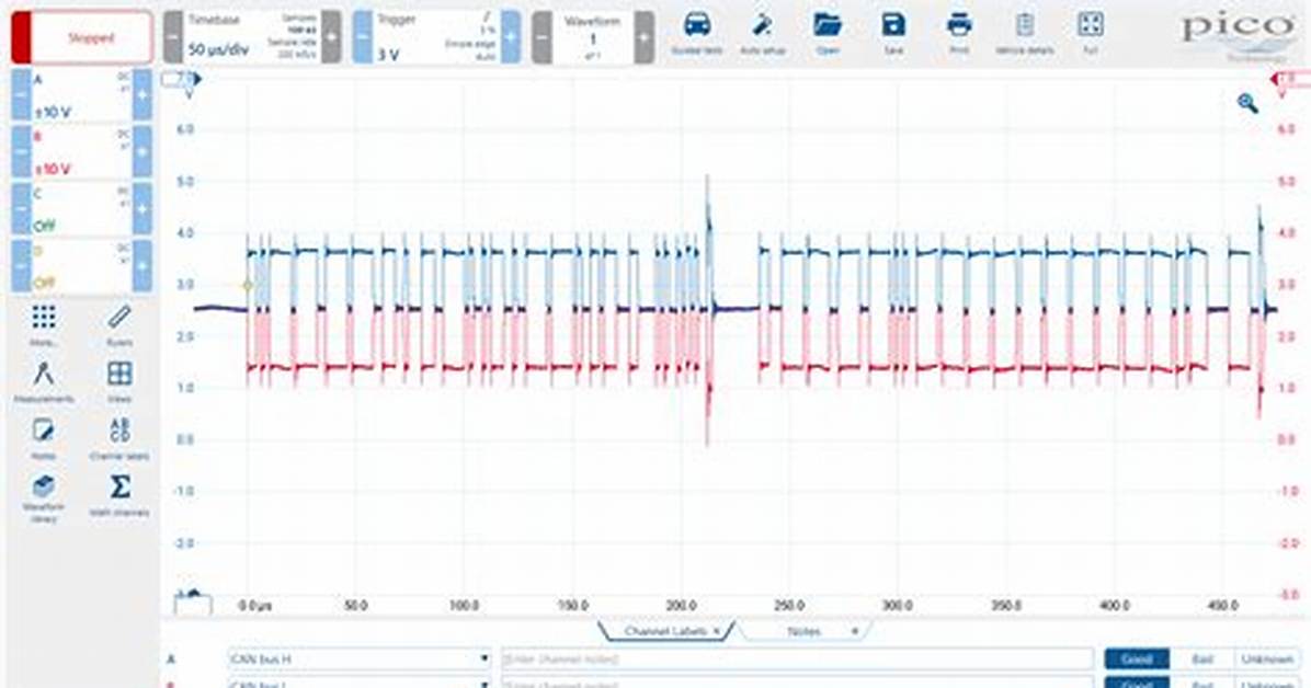 Can Oscilloscope Generate Signals?