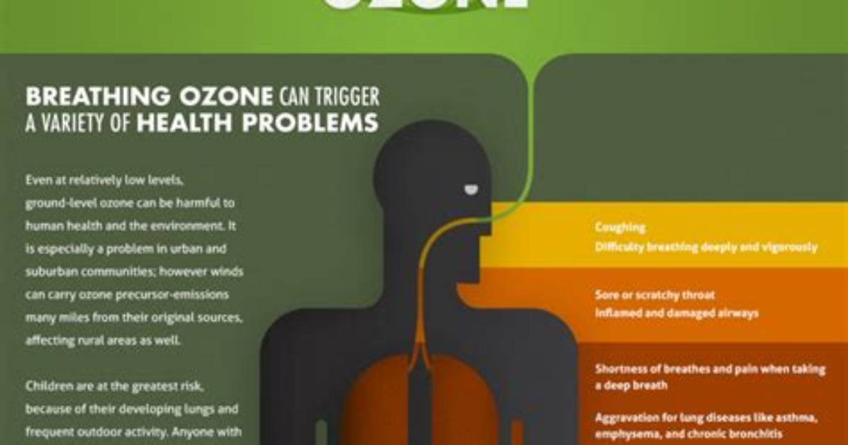 Can Ozone Cause Bad Breath?