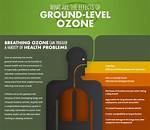 Can Ozone Cause Bad Breath?