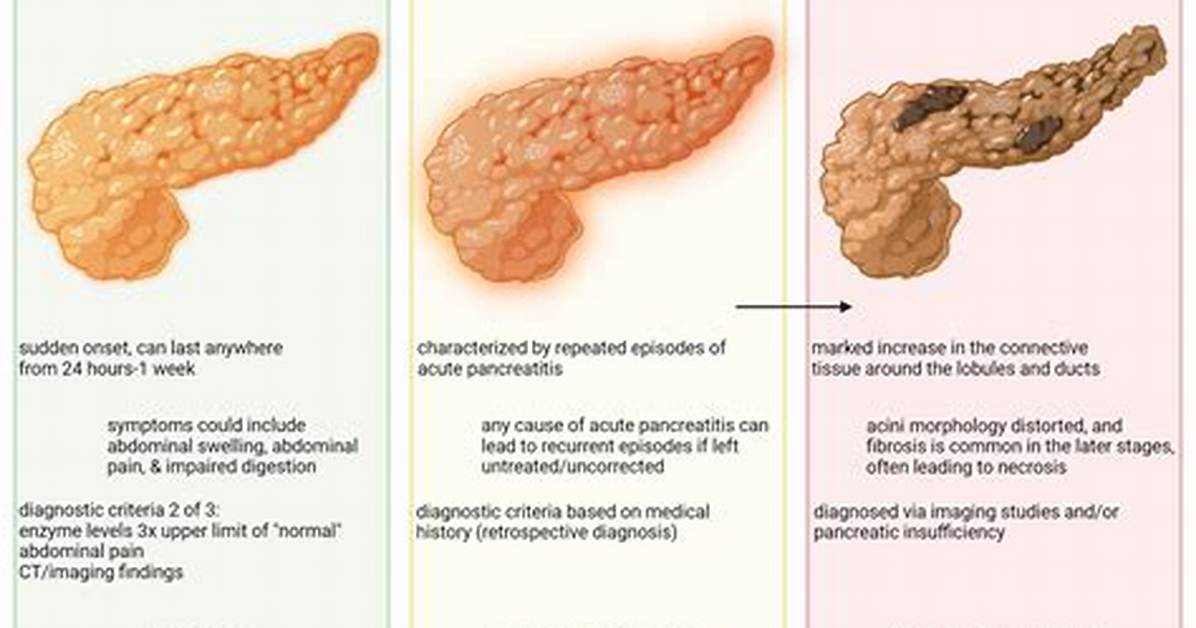 Can Pancreatitis Cause Urinary Problems?