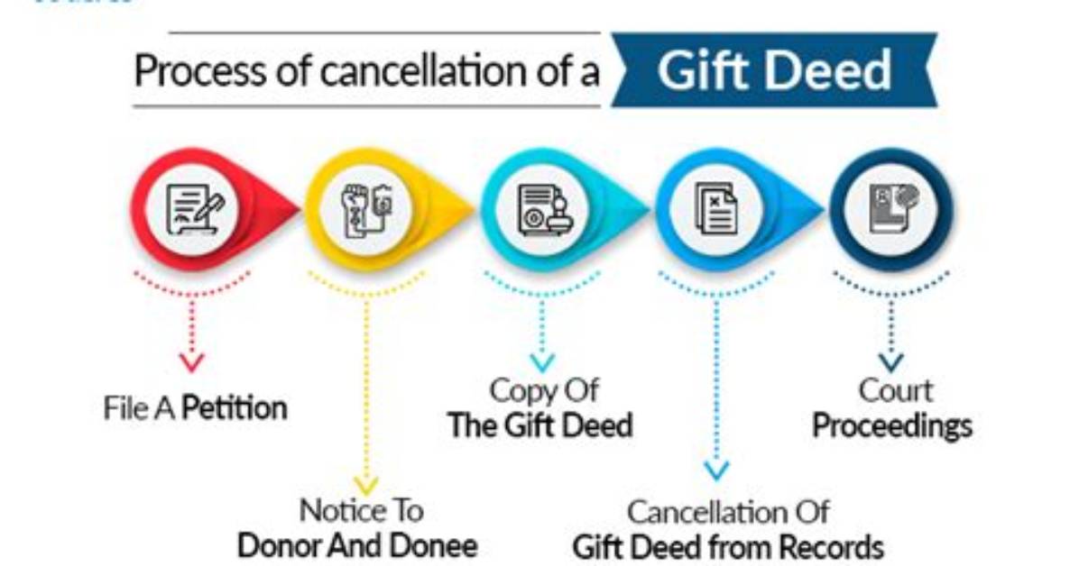 Can Parents Cancel Gift Deed?