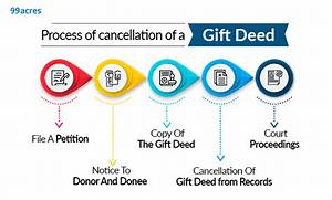 Can Parents Cancel Gift Deed?