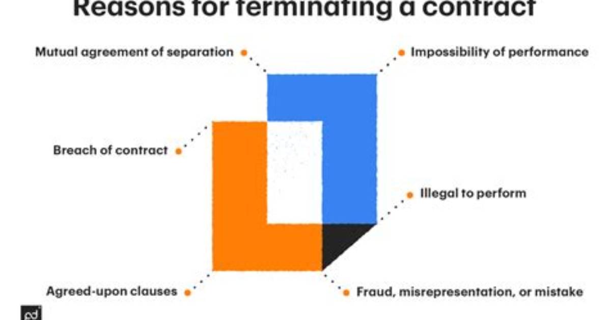 Can Partnership Be Easily Terminated?