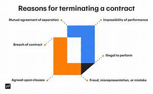 Can Partnership Be Easily Terminated?