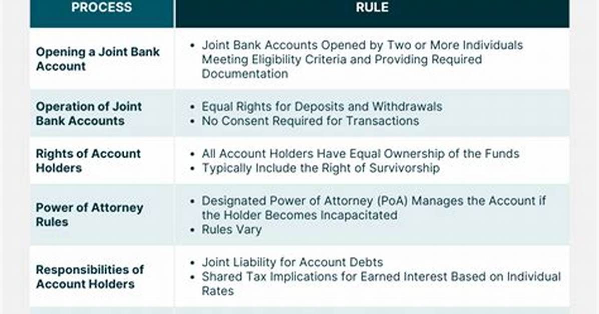 Can Pension Account Be a Joint Account?