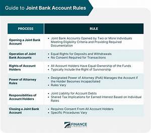 Can Pension Account Be a Joint Account?