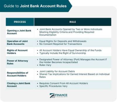 Can Pension Account Be a Joint Account?