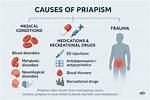 Can Priapism Cause Impotence?