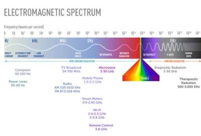 Can Radar Waves Cause Cancer?