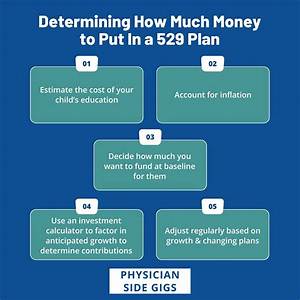 Can Relatives Put Money into 529?