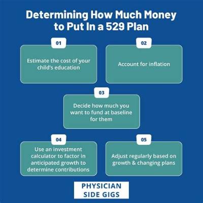 Can Relatives Put Money into 529?