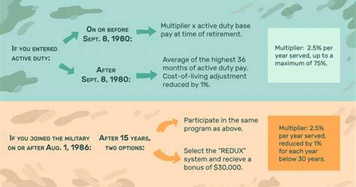 Can Retired Military Lose Their Pension?