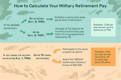 Can Retired Military Lose Their Pension?