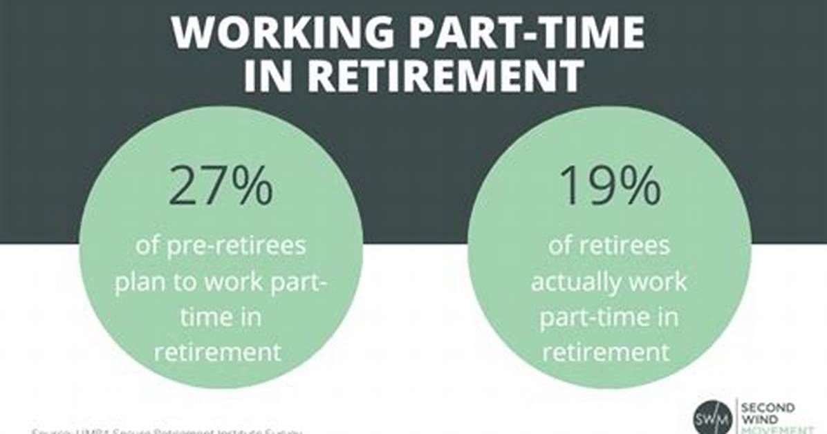 Can Retirees Work Part Time?