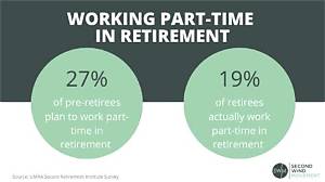 Can Retirees Work Part Time?