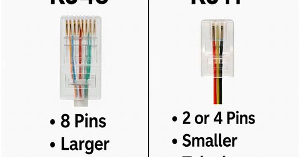 Can Rj11 Plug into Rj45?