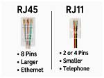 Can Rj11 Plug into Rj45?