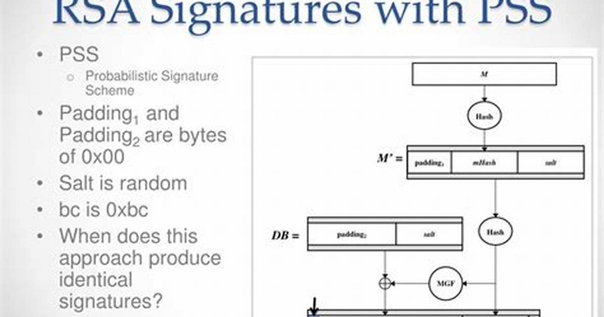 Can Rsa Be Used for Digital Signature?