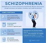 Can Schizophrenia Patients Live Alone?