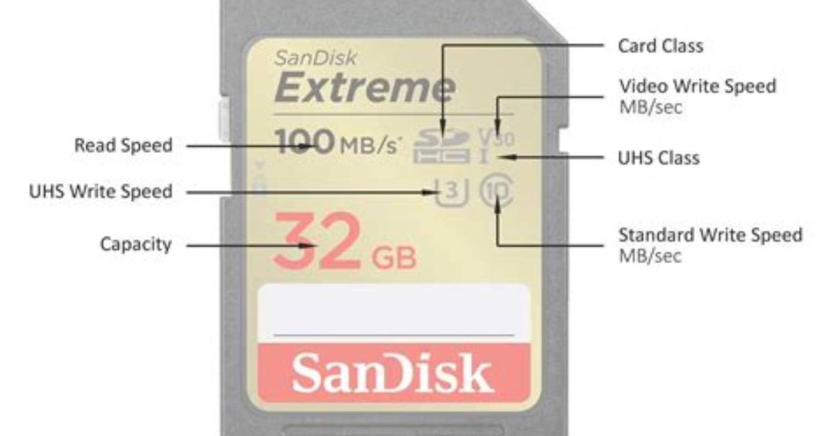 Can Sdhc Slot Read Sdxc?