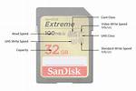 Can Sdhc Slot Read Sdxc?