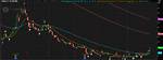 Can Shorts Cover in Premarket?