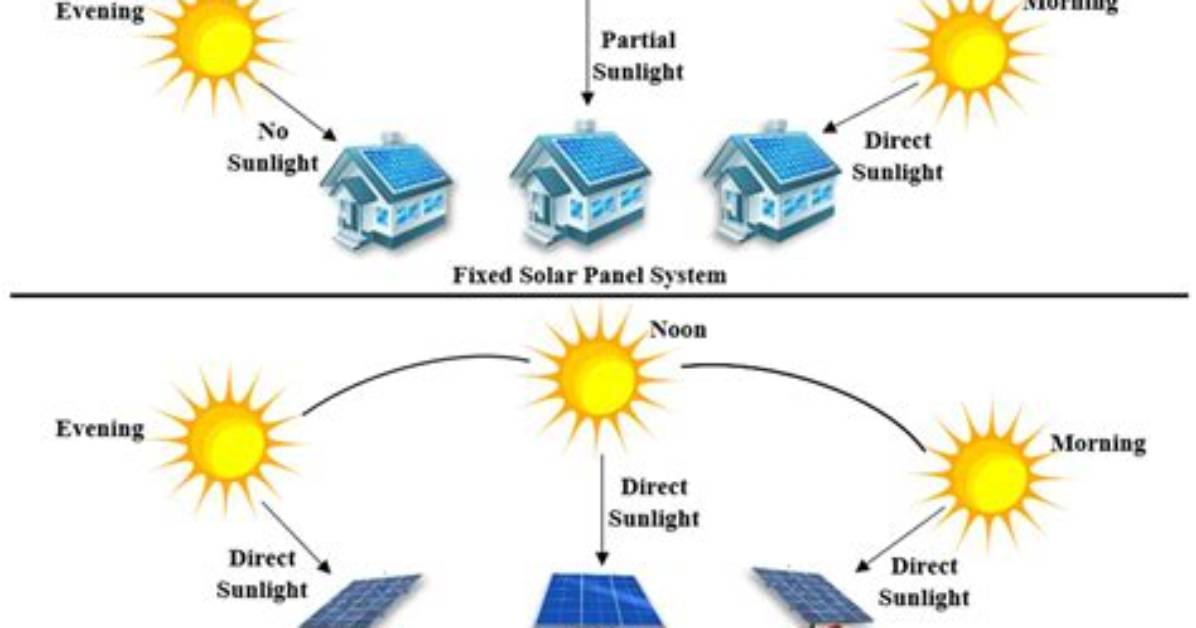 Can Solar Panels Be Tracked?