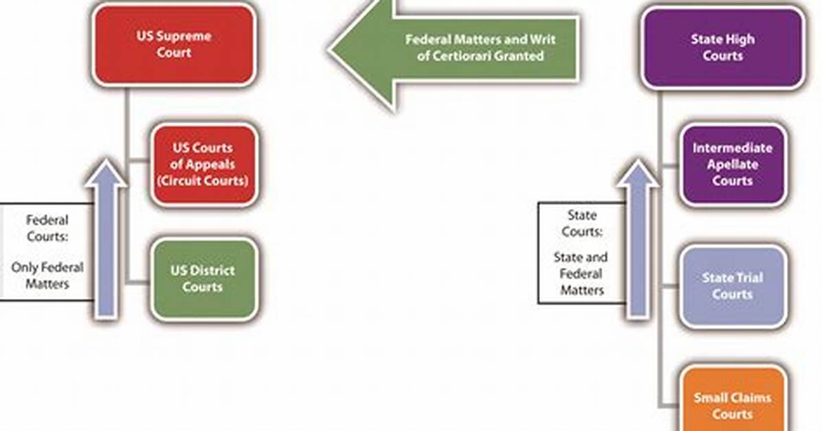 Can Take Away the Jurisdiction of Court?