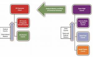 Can Take Away the Jurisdiction of Court?