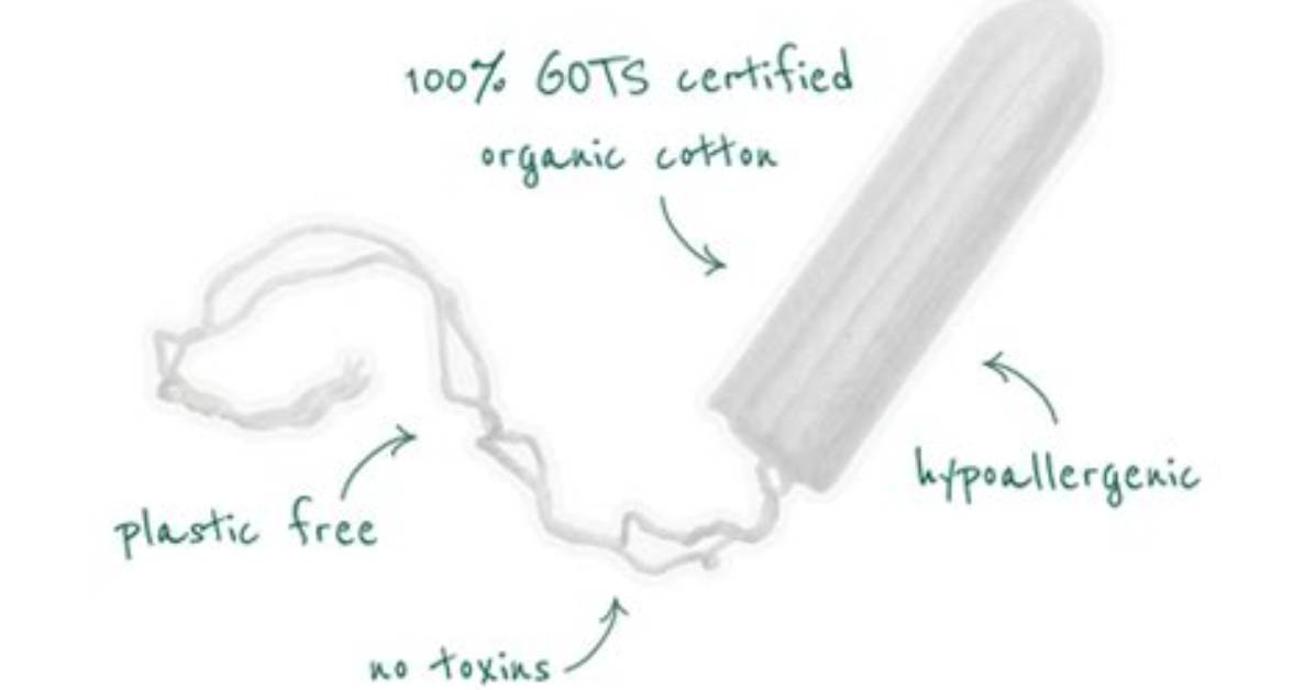 Can Tampons Cause Thrush?