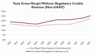 Can Tesla Be Profitable Without Regulatory Credits?