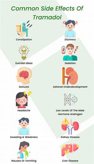 Can Tramadol Cause Anxiety and Depression?