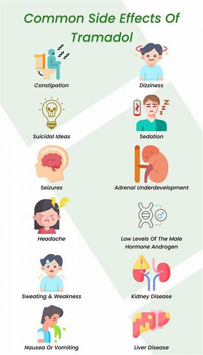 Can Tramadol Cause Anxiety and Depression?