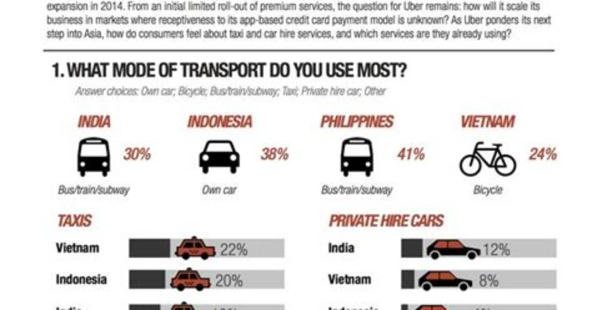 Can Uber Drivers Make 6 Figures?