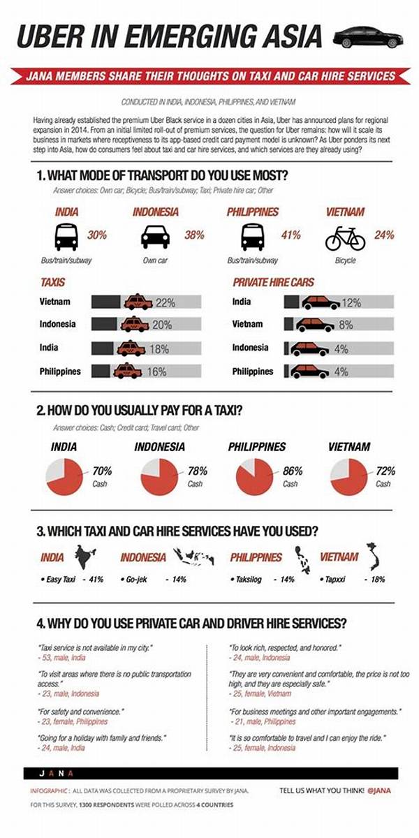 Can Uber Drivers Make 6 Figures?