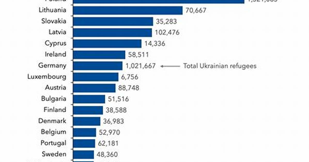 Can Ukrainian Refugees Work in Uk?
