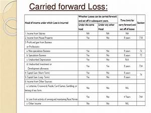 Can Unallowed Losses Be Carried Forward?