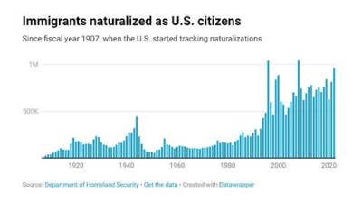 Can Us Citizens Use the Nhs?