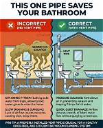 Can Venting Be Toxic?