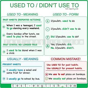 Can We Use Wanted with Didn T?